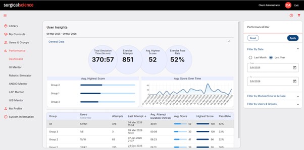 User Insights Dashboard